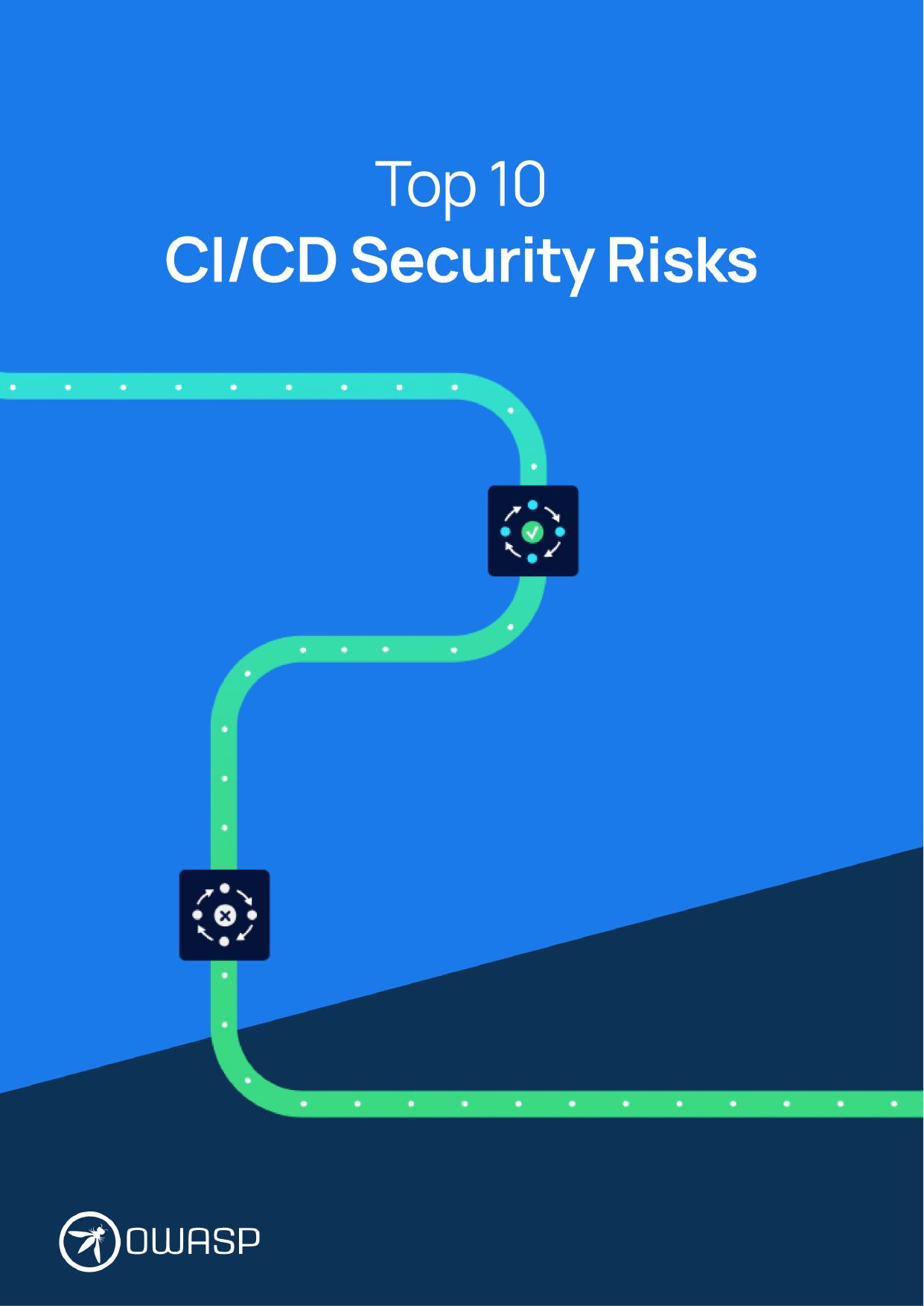 CI CD Security Risks